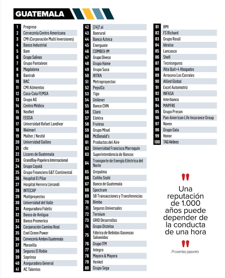 Grupo HAME reconocido por su reputación corporativa